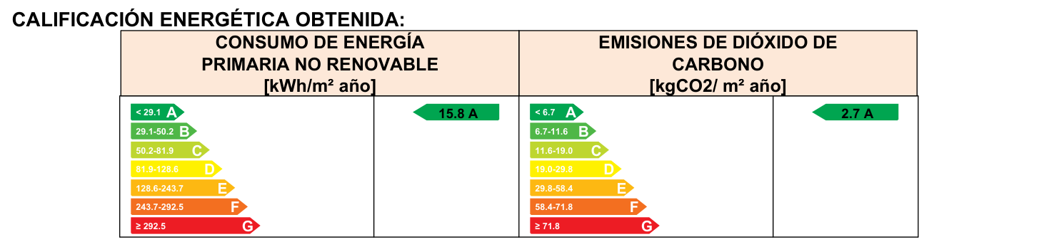 Calificación energética A en consumo y en emisiones, vivienda tipo A, certificado de obra terminada